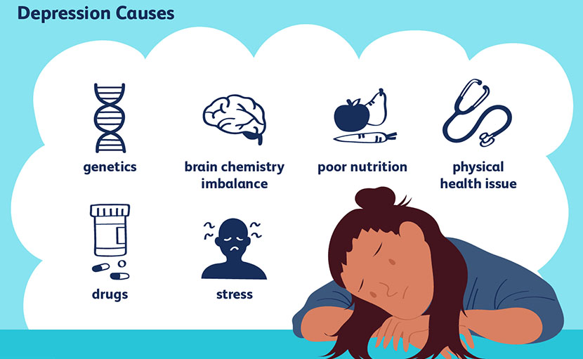 মানসিক চাপ | উৎস, প্রতিক্রিয়া, অসুখ ও মুক্তির উপায়!