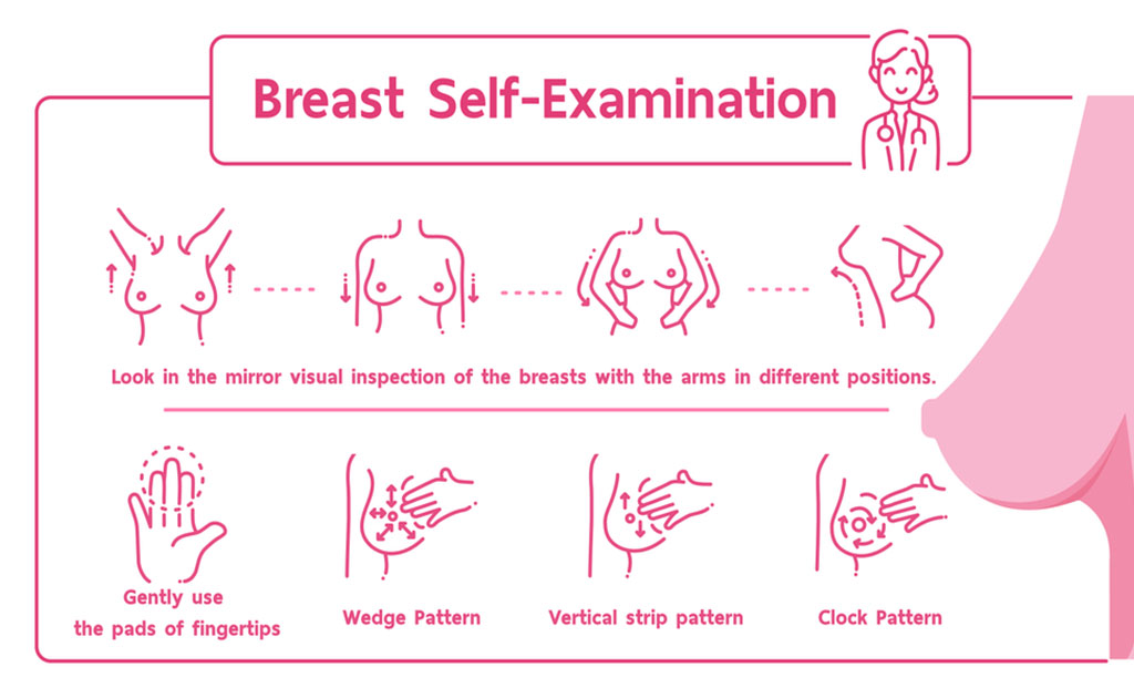 ব্রেস্ট ক্যান্সার শনাক্তকরণে ঘরে বসে ৪টি ধাপেই করুন সেলফ এক্সামিনেশন